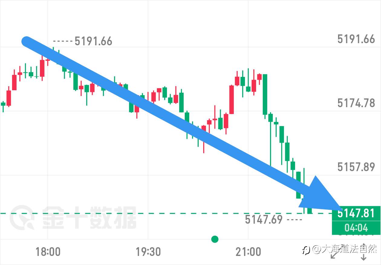 黄鱼50点如期兑现！