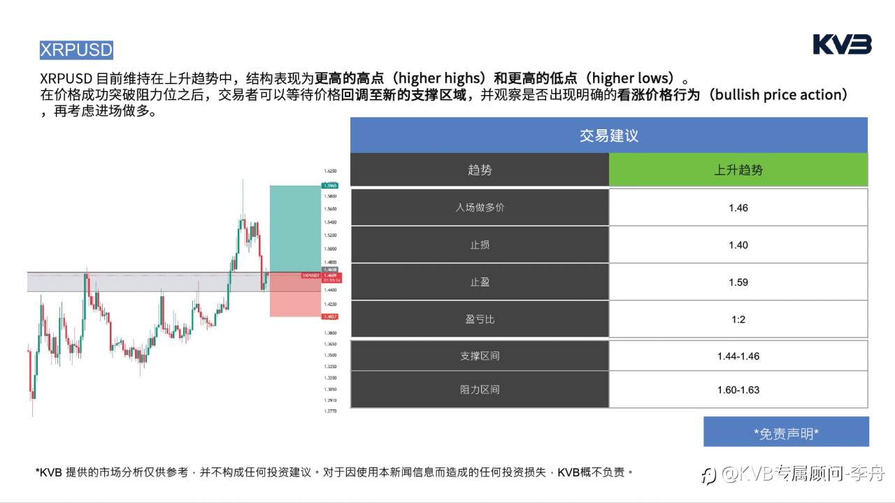 今日3.19 ｜ 市场分析#Google GOOG #USDJPY #XRPUSD #BTCUSD
