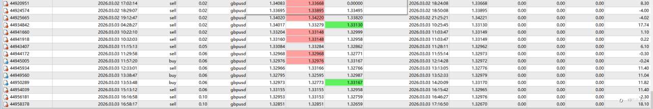 2026年3月3日交易复盘