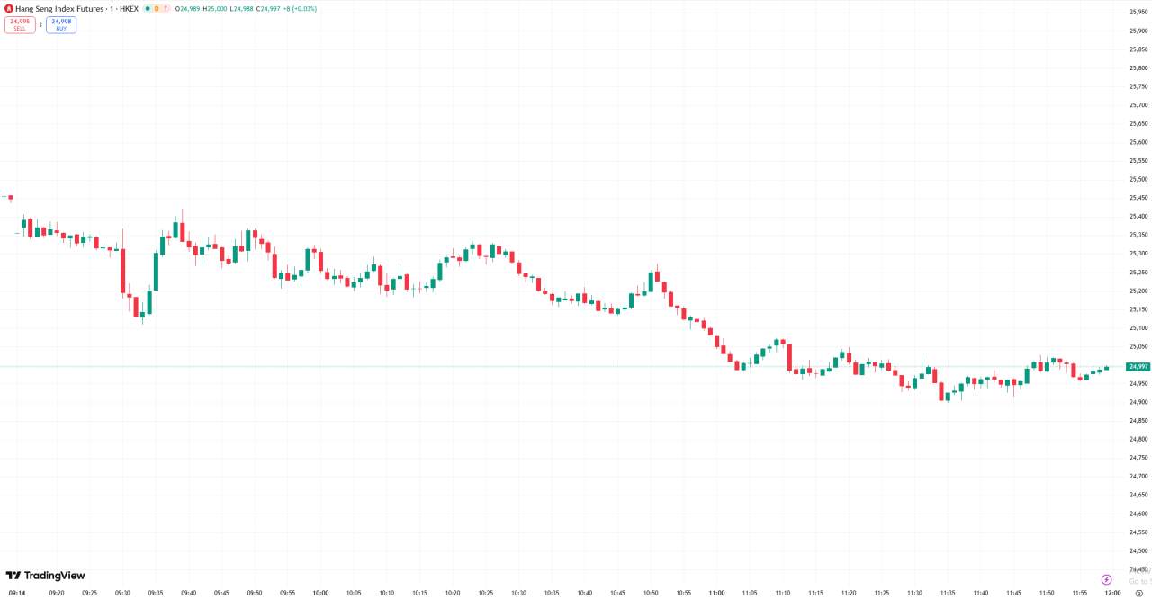 D Prime 全球股市 | 美股周二收跌，特朗普承诺保障海湾航运安全后股市跌幅大幅收窄