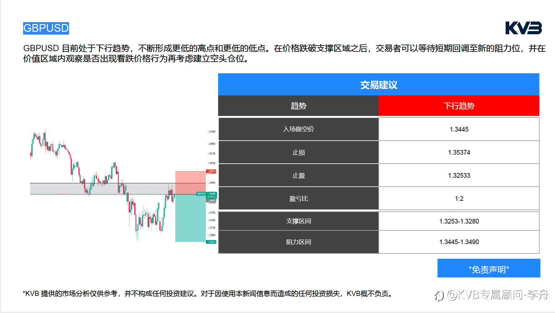 今日3.11 |市场分析#Amazon AMZN #GBPUSD #XRPUSD #XRPUSD