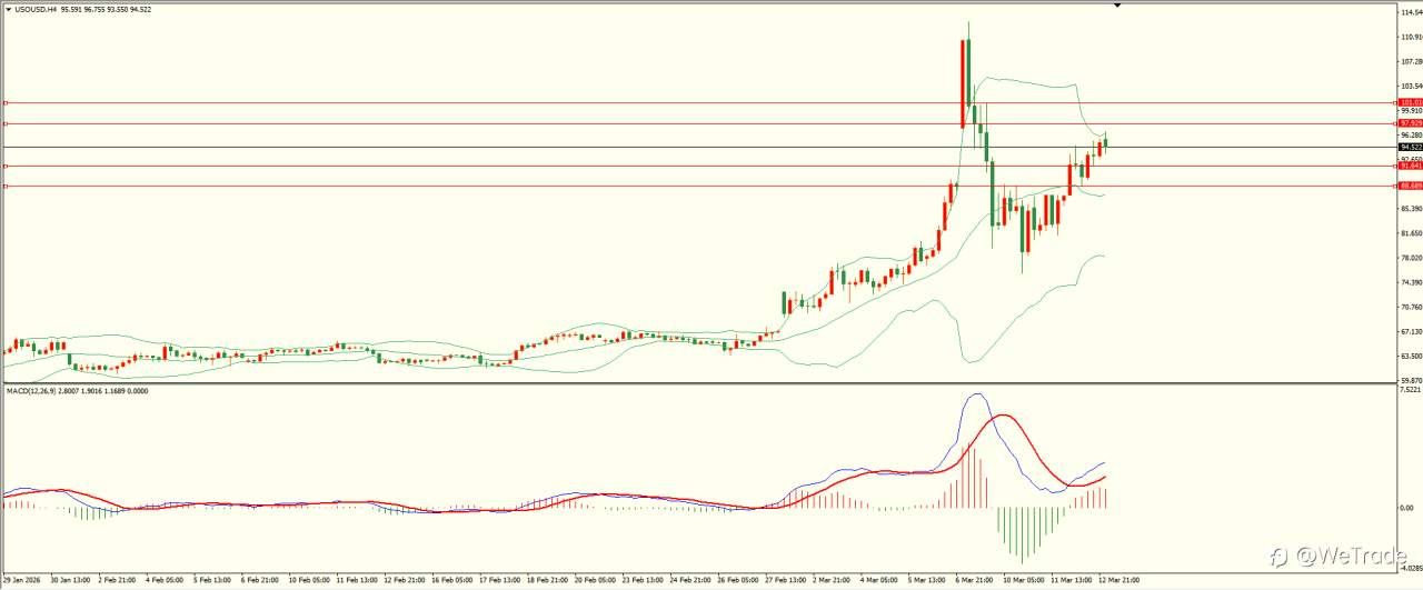 2026年3月13日|每日汇评-技术分析|栾雪:多空因素并存 黄金维持震荡格局