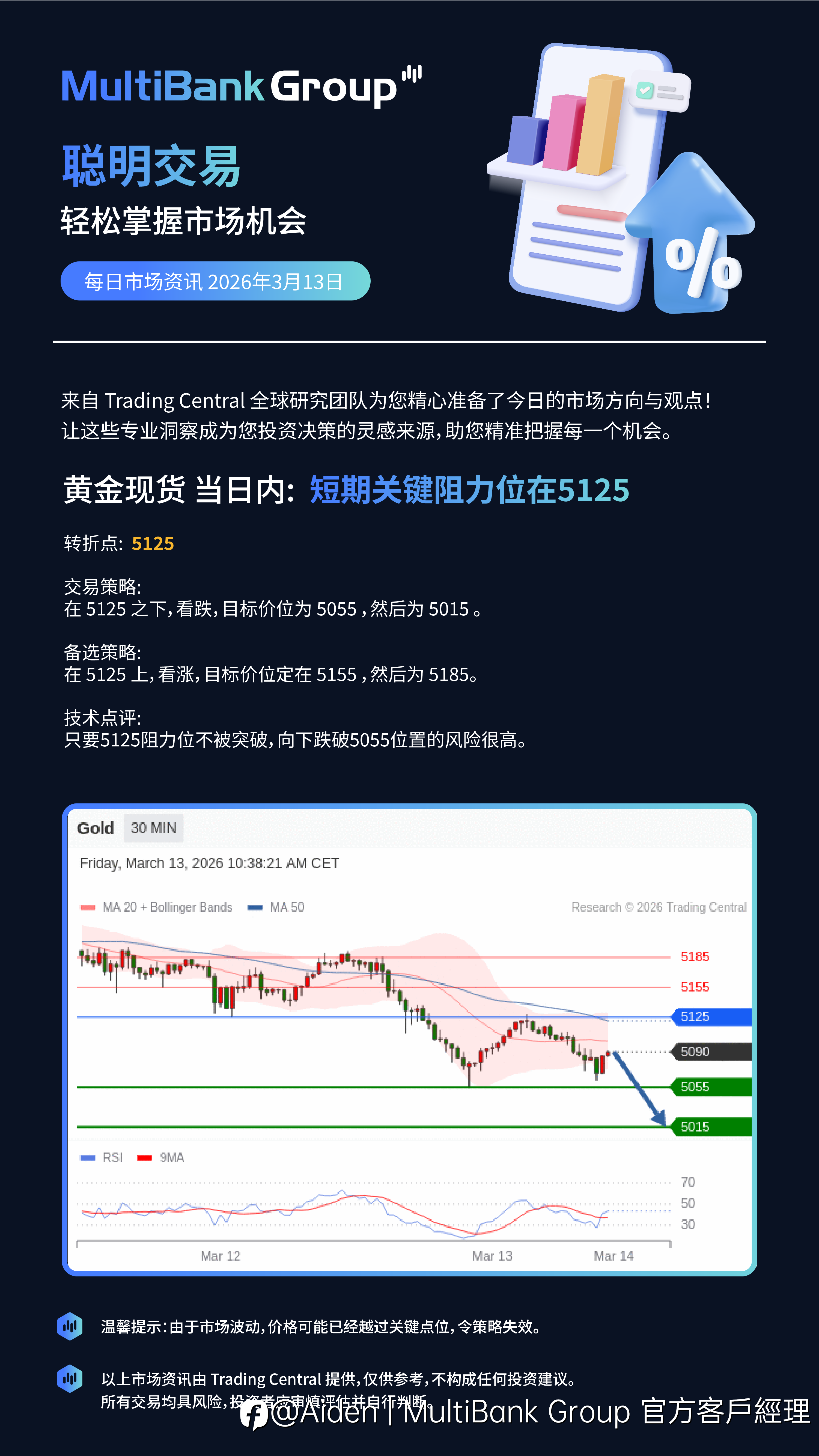 3月13 每日交易资讯