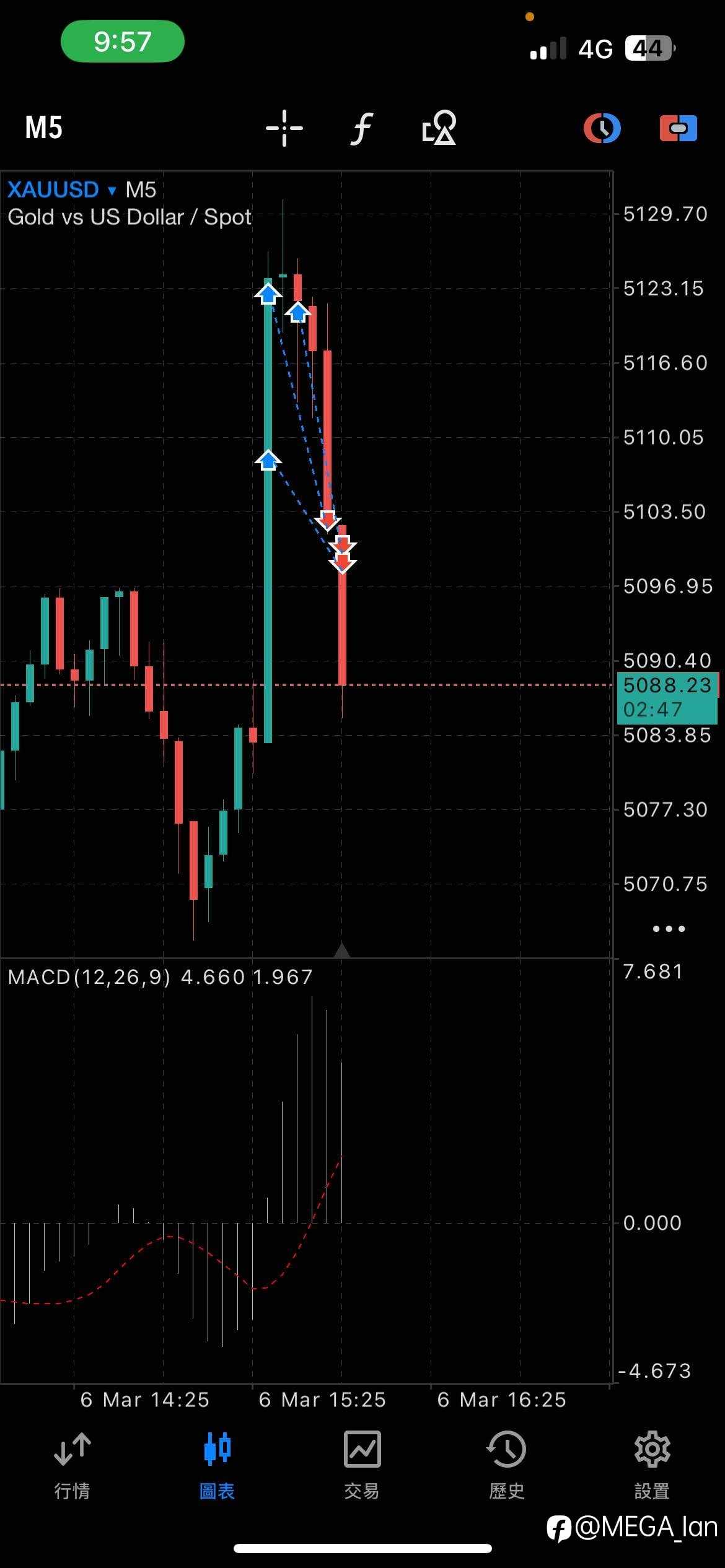 我以为我在交易黄金 原来是加密货币啊
