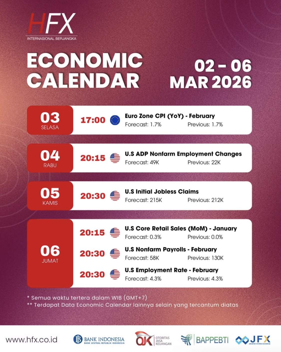 📅 Kalender Ekonomi 2 - 6 Maret 2026