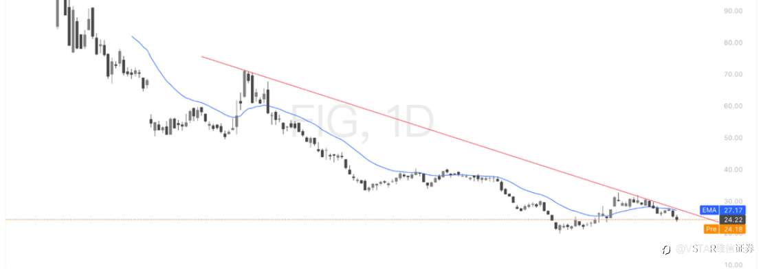 VSTAR每日美股行情(20/03/2026)