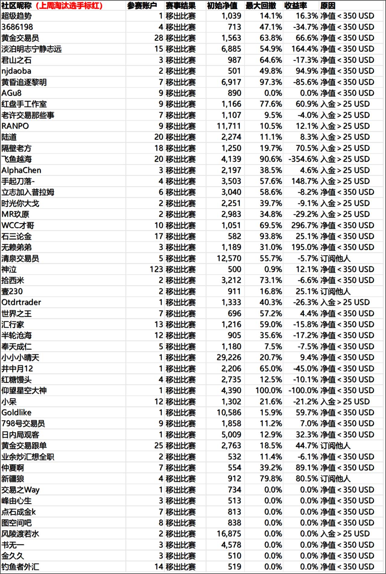 「第三届5%挑战赛」圆满落幕！恭喜所有获奖选手！