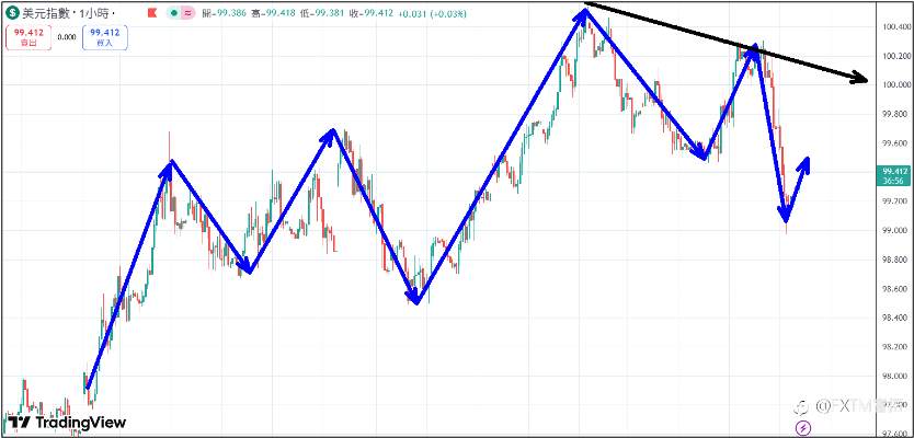 【FXTM富拓】联储符合市场预期利率维持不变;鲍威尔偏鹰发言美股拉回修正