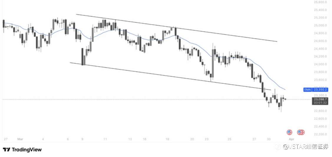 VSTAR每日美股行情(31/03/2026)