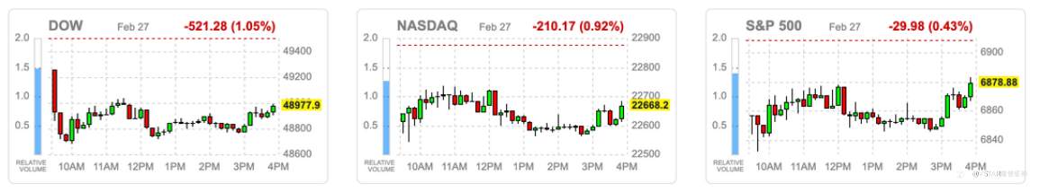 VSTAR每日美股行情（02/03/2026）