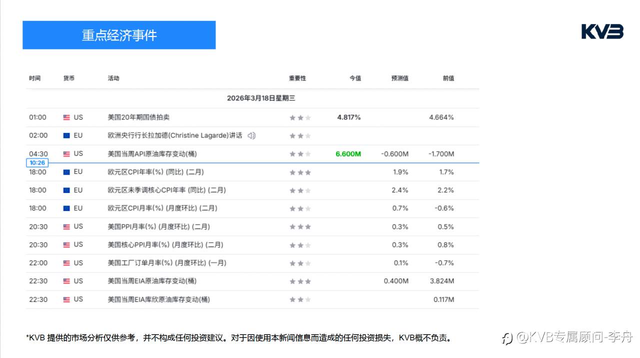 今日3.18 ｜ 市场分析#Meta Platforms META #EURUSD #ETHUSD #BTCUSD