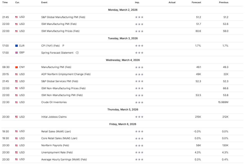Menuju Perang Dunia 3? Ini Arah Pergerakan XAU/USD Selanjutnya