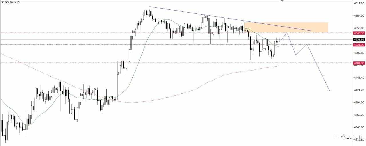 GOLD & BITCOIN 26/3/26
