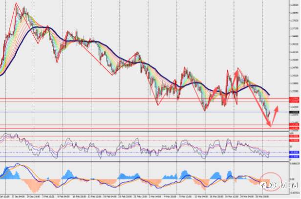 TMGM每日市场3月31日