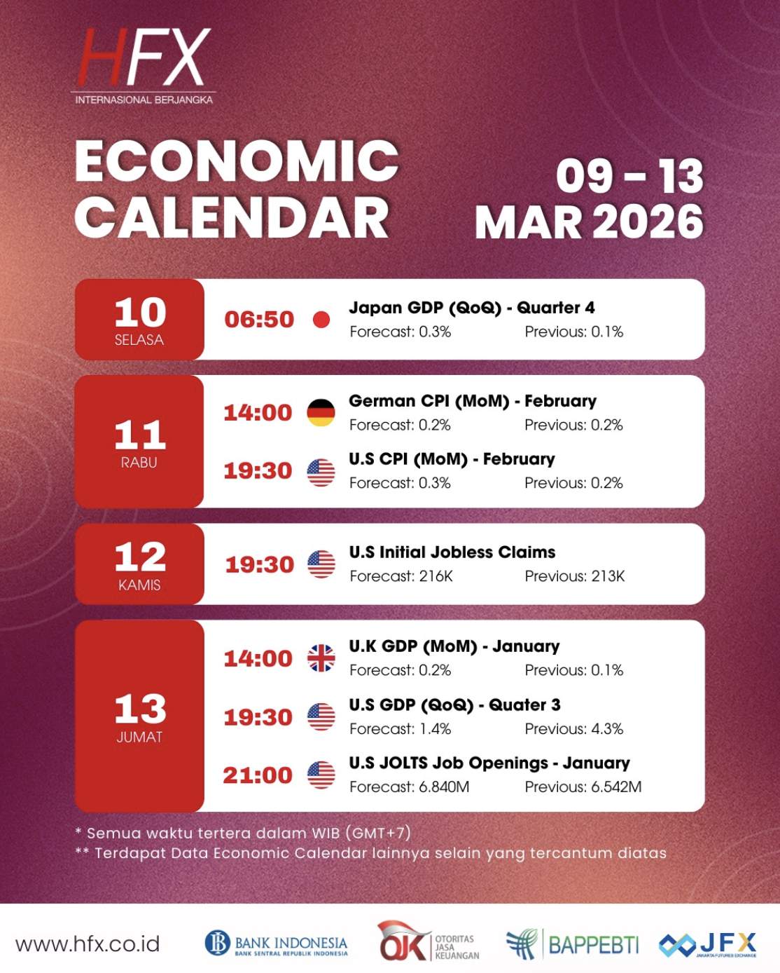 📅 Kalender Ekonomi 9 - 13 Maret 2026