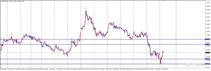 ETO Markets 每日汇评｜ 利空出尽？欧美触底狂拉130点，多头反攻号角已吹响！