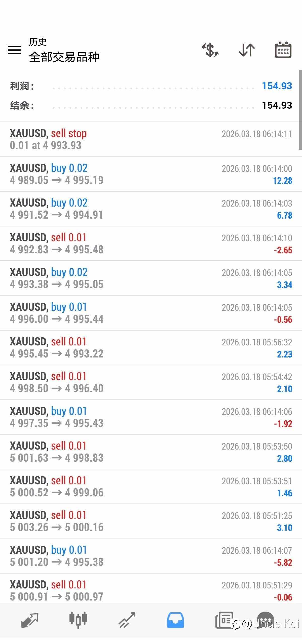 黃金算法交易策略