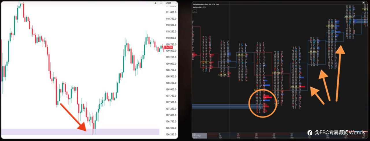 订单流（1）——足迹图的概念和构成元素