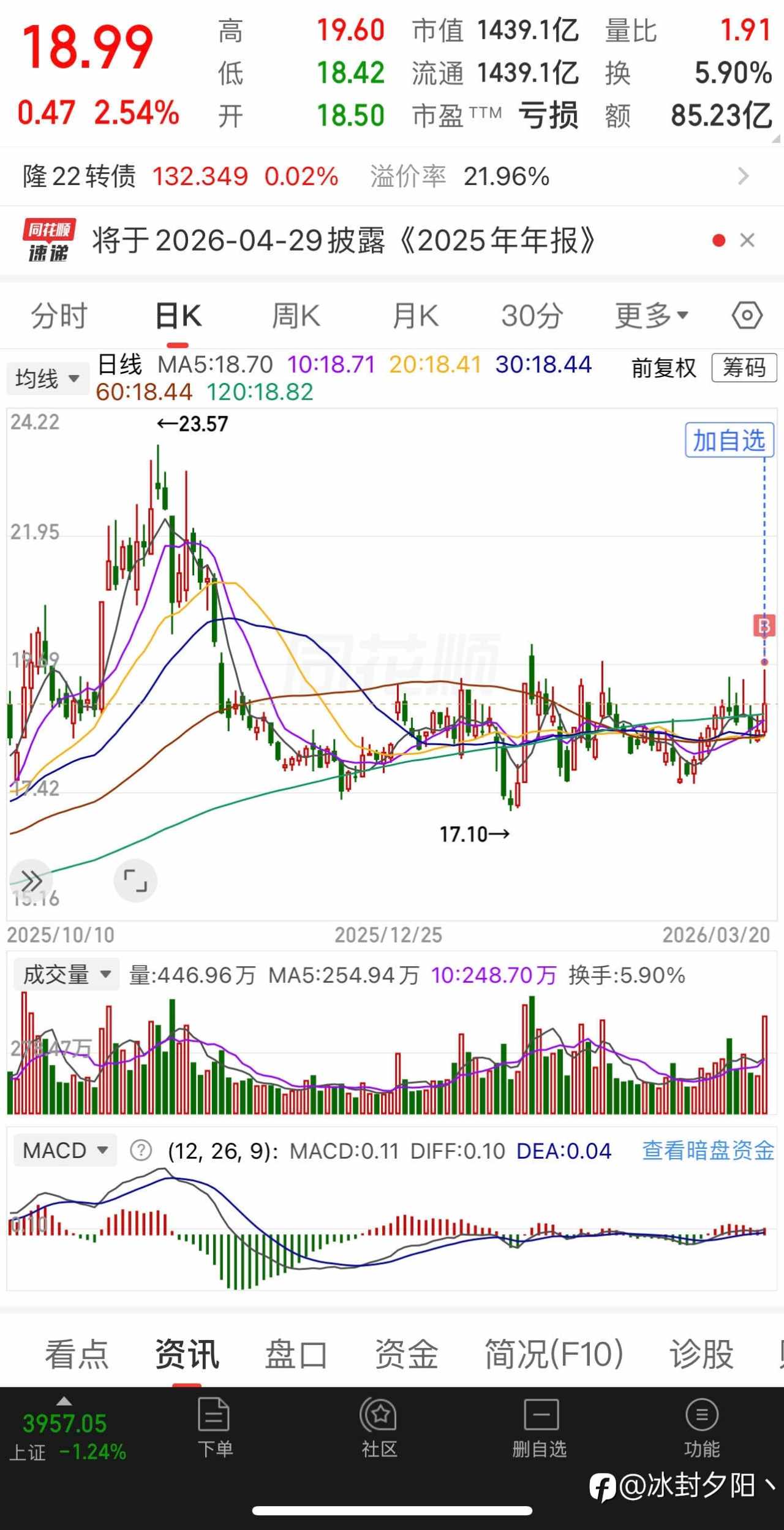 用外汇的的技术玩股票，2026.03.21