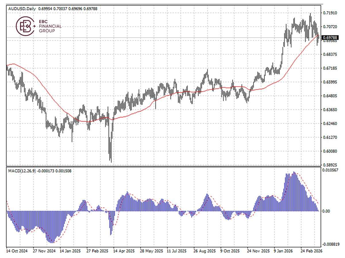 EBC Markets Briefing | Aussie drops amid thin trading; Salesforce shares slid