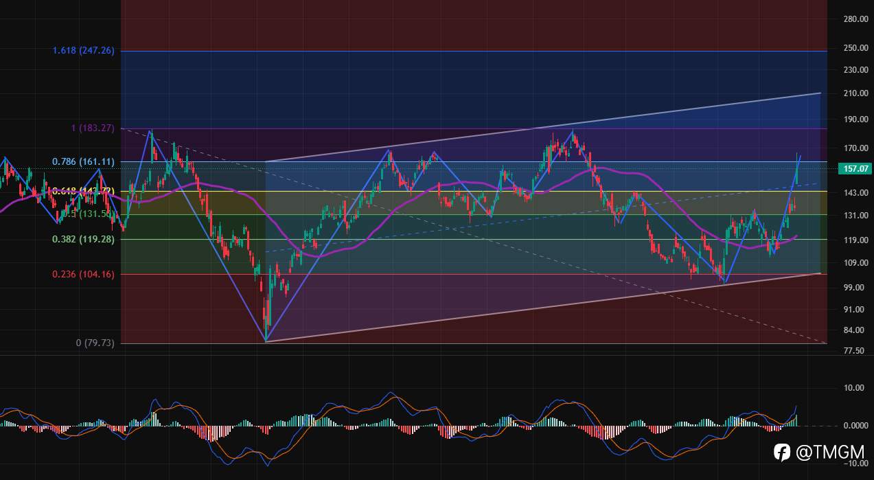 TMGM每日市场3月26日