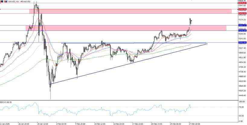 2026年3月2日市场报告
