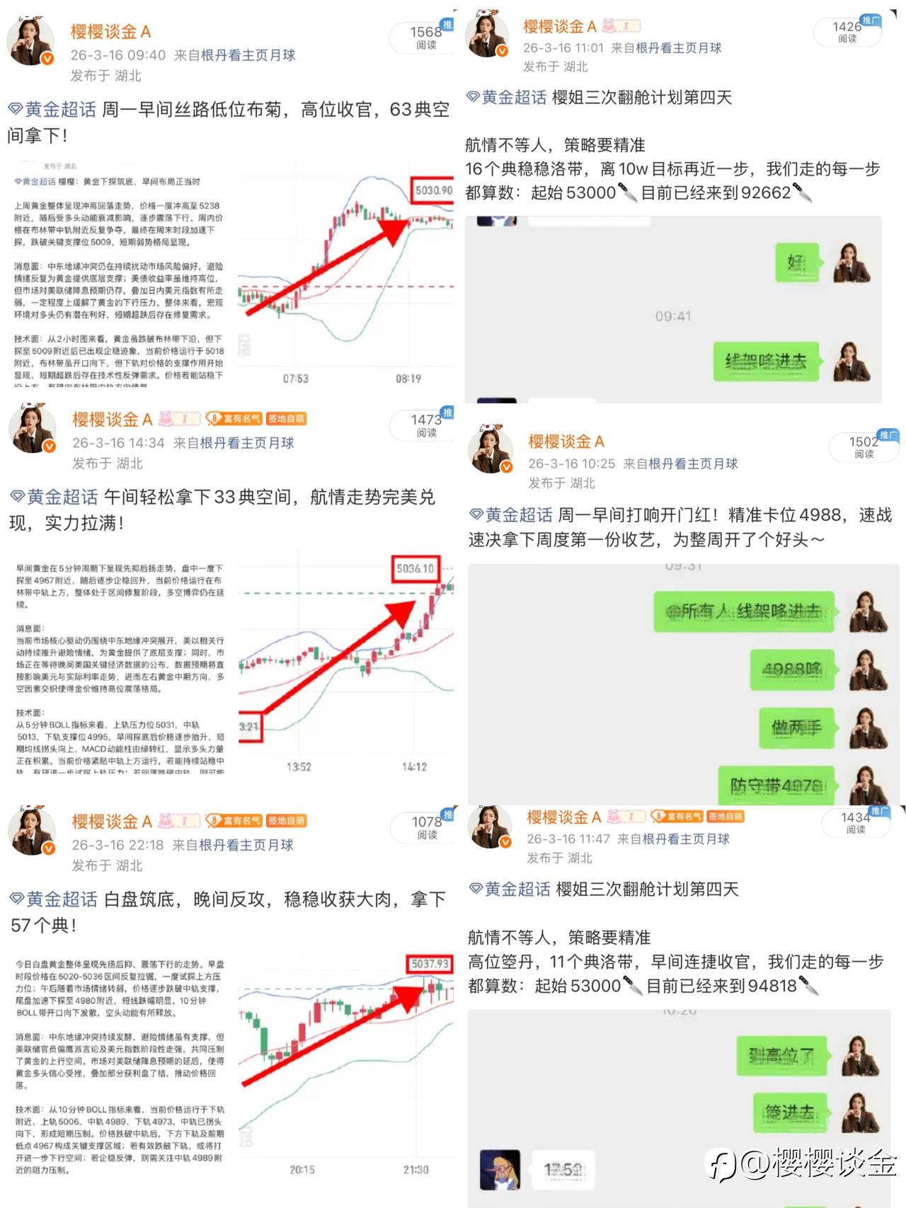 樱姐黄金3月16日交易思路日总结