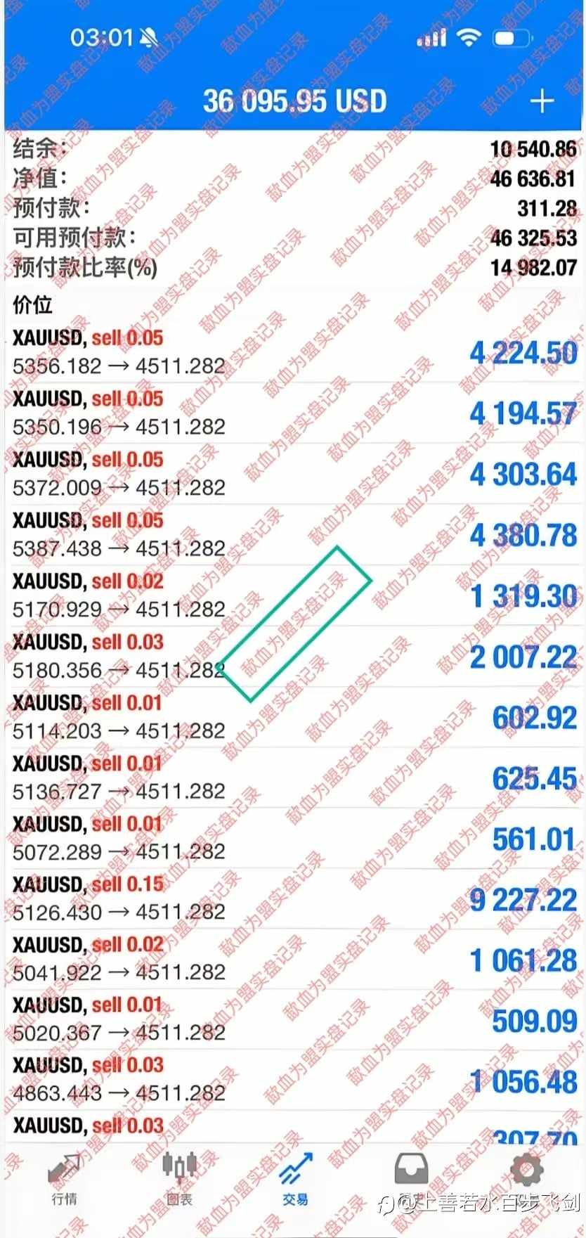 猛虎下山，盟主出关，黄金瑟瑟发抖。