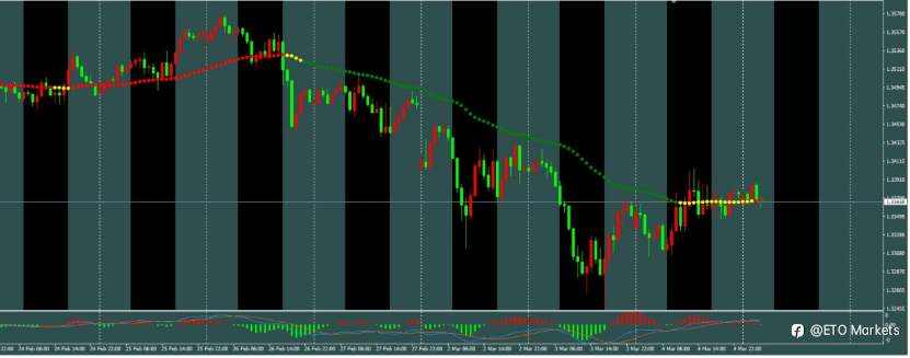 ETO Markets 每日汇评： 英国内部惊现“财政黑洞”，镑美走势今夜大逆转？