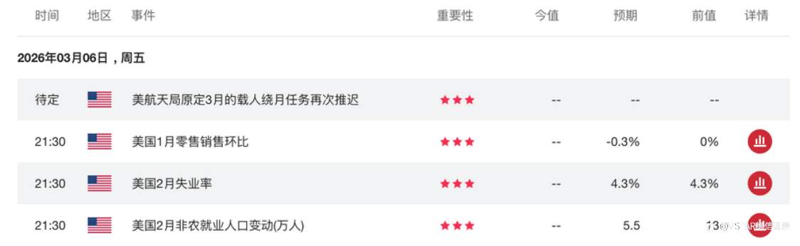 VSTAR每日美股行情（06/03/2026）