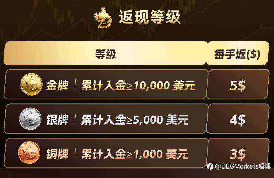 《春宴狂欢季|DBG黄金返现盛典重启!》