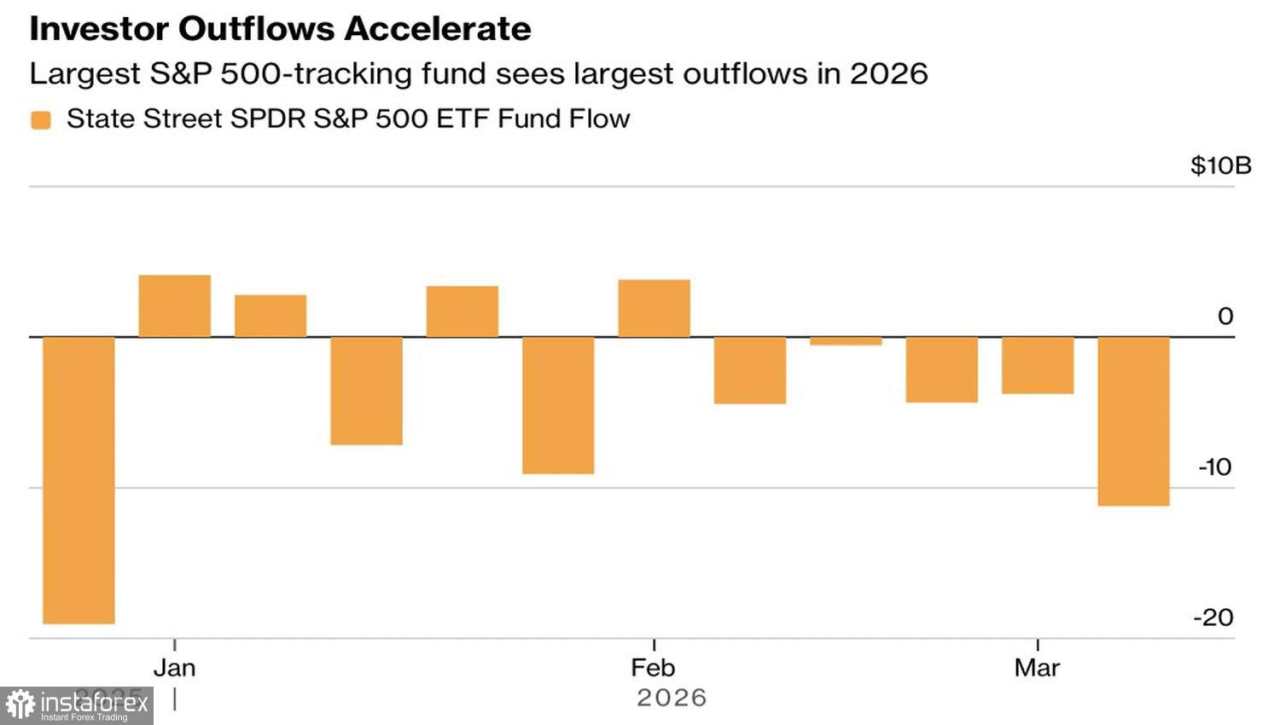 Pasar tidak percaya pada smart money
