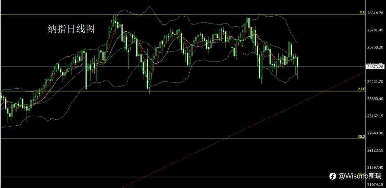 Wisuno3月4日市场分析:黄金白银剧烈回调,避险情绪主导全球市场