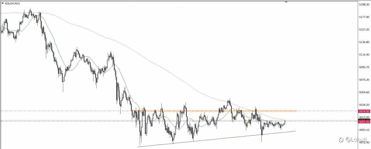 GOLD & BITCOIN 18/3/26