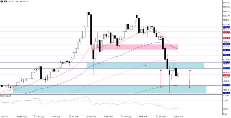 2026年3月27日市场报告
