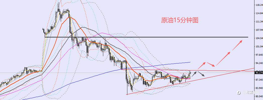 老黑策略：3.10晚盘外汇、黄金、原油分析策略