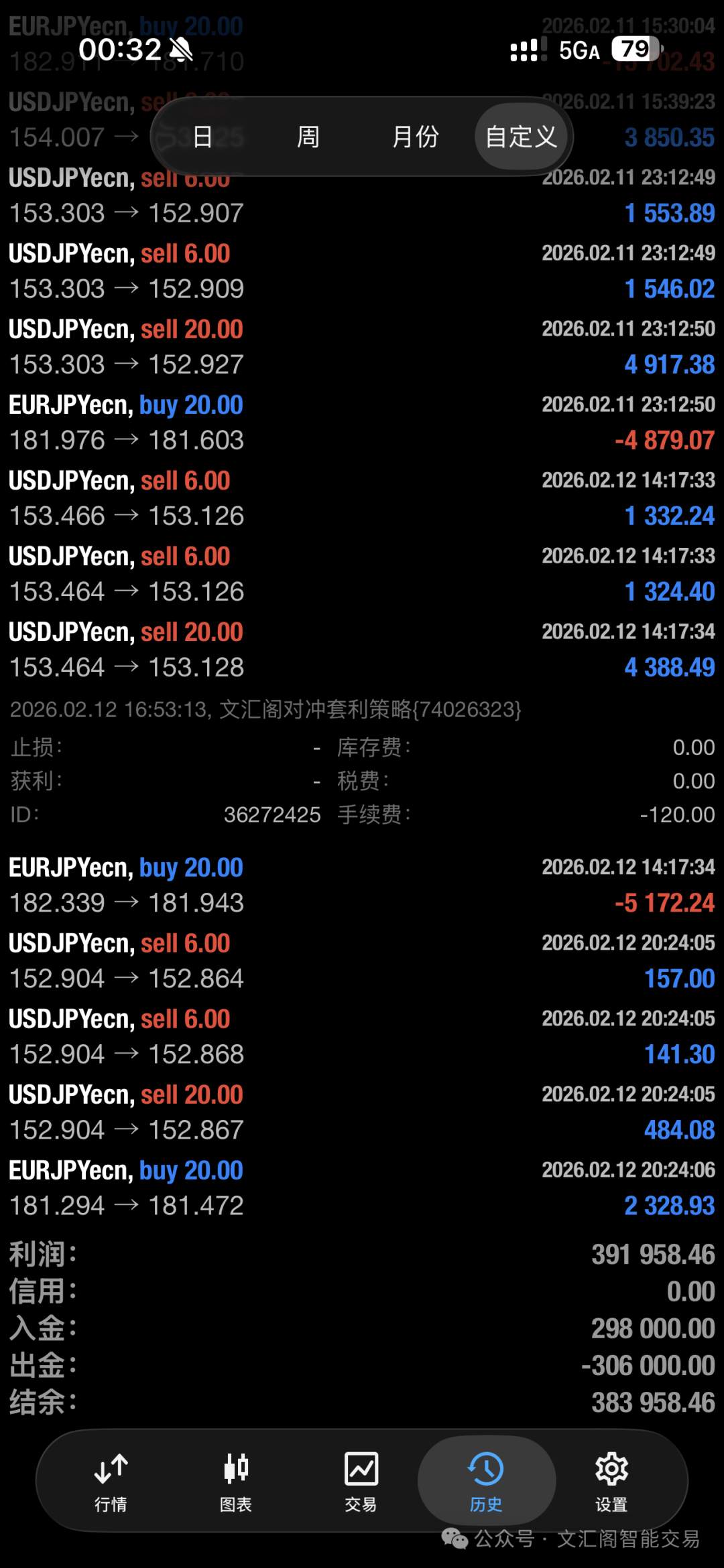 一套能穿越震荡与趋势的交易模型：用真实回测数据,18个月时间3万美金盈利了9.2万美金，看懂货币价差套利为什么