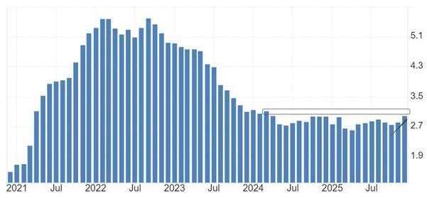 ATFX汇市前瞻：美国CPI数据来袭，PCE数据紧随其后