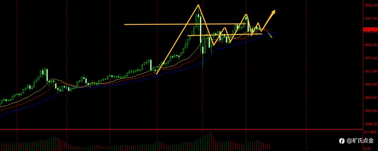 旷氏点金:特朗普称压力与日俱增 黄金继续看反弹