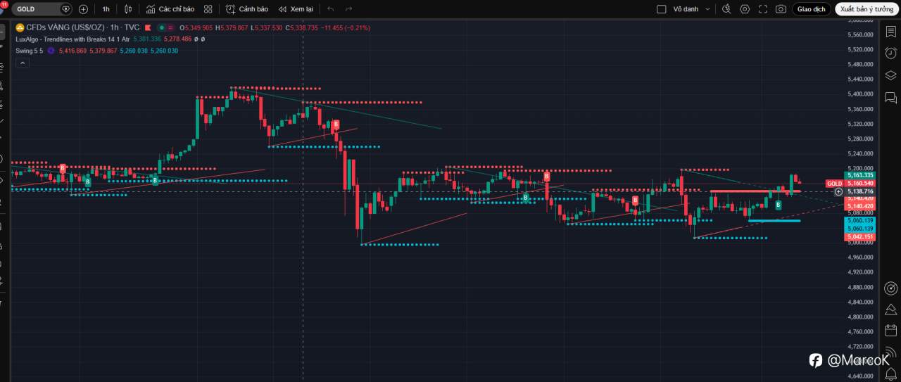 Tổng hợp & phân tích các tin tức mới nhất ngày 10/03/2026 ảnh hưởng đến vàng XAUUSD, kèm kịch bản mua – bán dựa trên bối cảnh thị