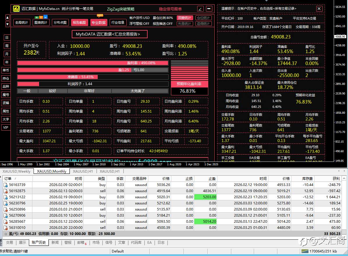 散户还在找圣杯，文汇阁已经把九套赚钱逻辑拼成了一整套交易战争机器，盯的是整个交易体系怎么长期稳定盈利