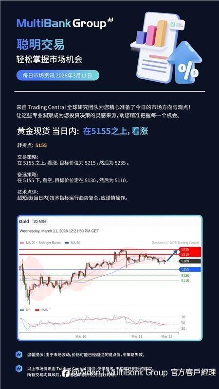 3月11 本日交易资讯