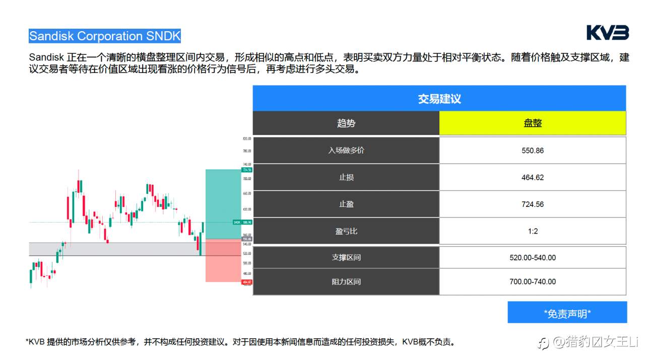 市场分析 | 2026年3月10日