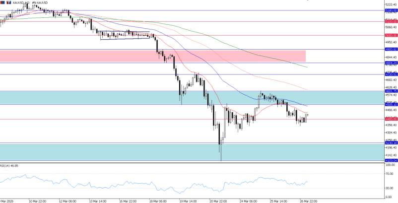 2026年3月27日市场报告