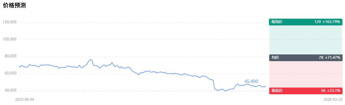 PayPal股票可以买吗?如何购买PayPal美股?