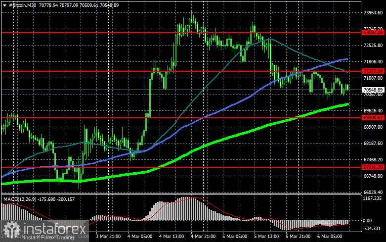 Analis melihat tanda-tanda awal bahwa pasar bearish akan segera berakhir