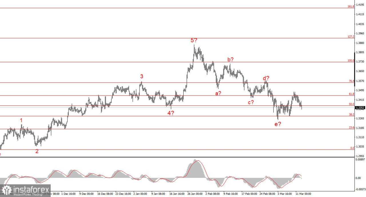 Minyak pada $200: Mitos atau Realitas?
