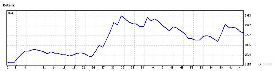 纯价格结构能否盈利?