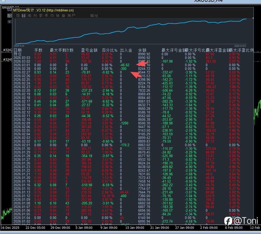 三月结构记录：出金、跟随与校准