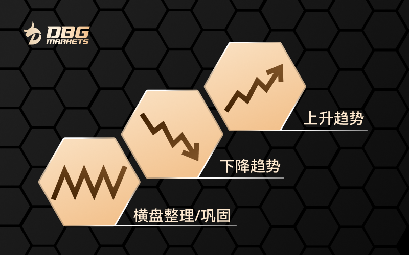 DBG Markets | 技术分析：金融市场交易的必学技巧